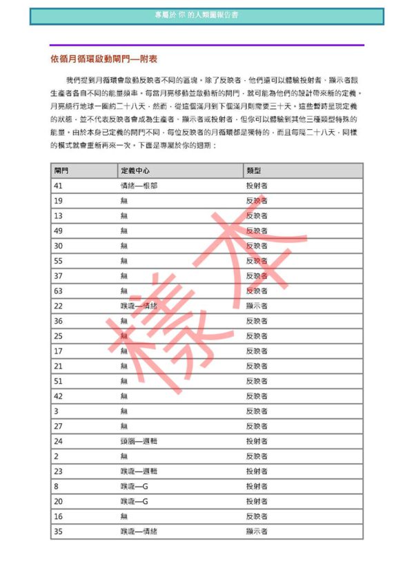 人類圖報告書：圖片 3